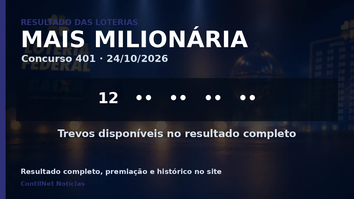 Mais Milionária: confira o resultado do concurso 401